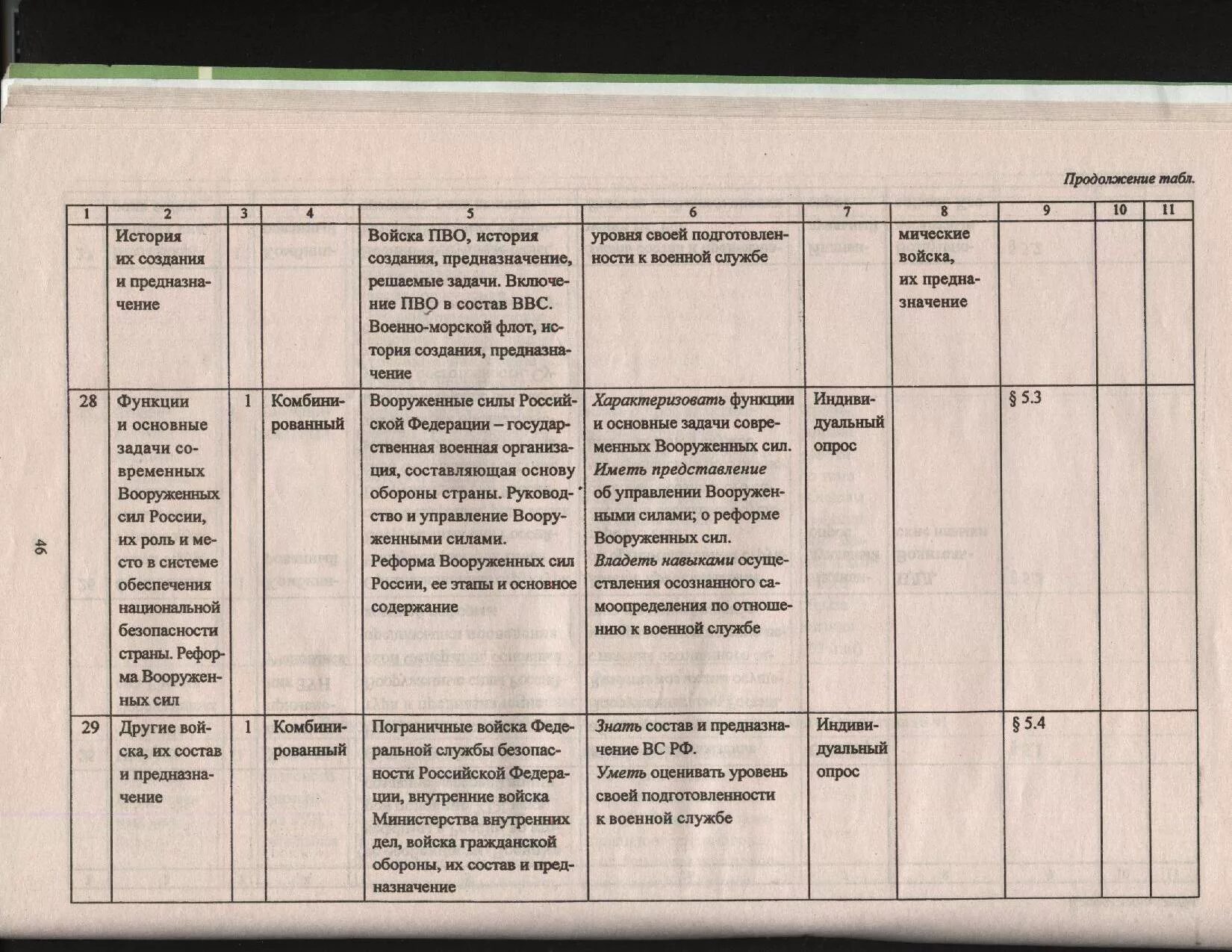 Рабочая программа обж 10 11