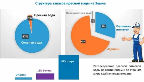 Запасы пресной питьевой