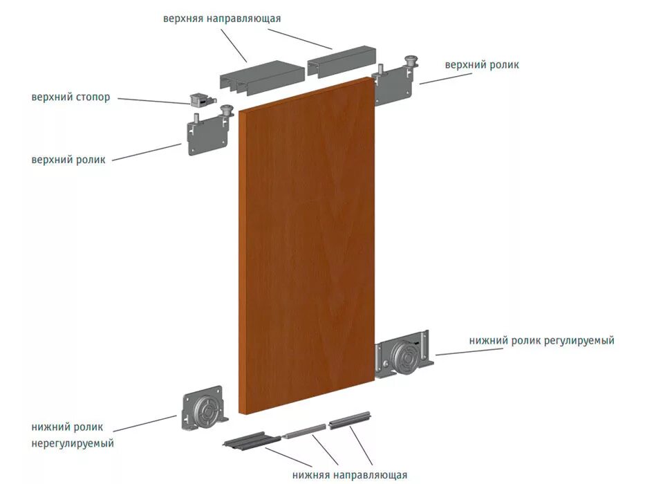 Направляющая зачем нужна. СКМ 80 раздвижная система. SKM 80 раздвижная безрамочная система. Ролики-колесики для дверей шкафа купе lucido LC 80 ay. Система раздвижных дверей СКМ-80.