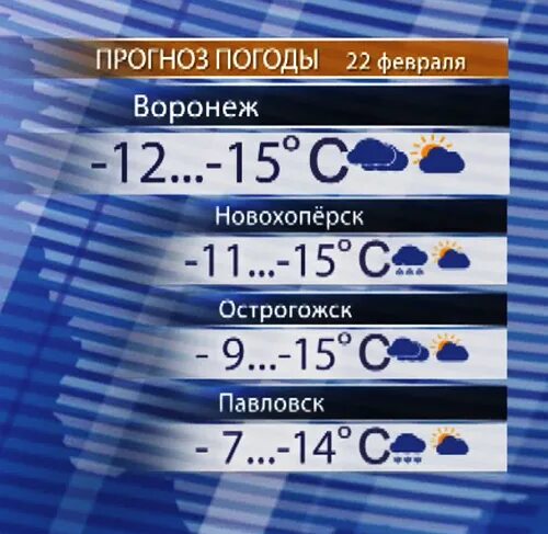 Погода в воронеже на 3 дня. Прогноз погоды в Воронеже. Погода в Воронеже. Гидрометцентр Воронеж. Погода в Воронеже на 10 дней.