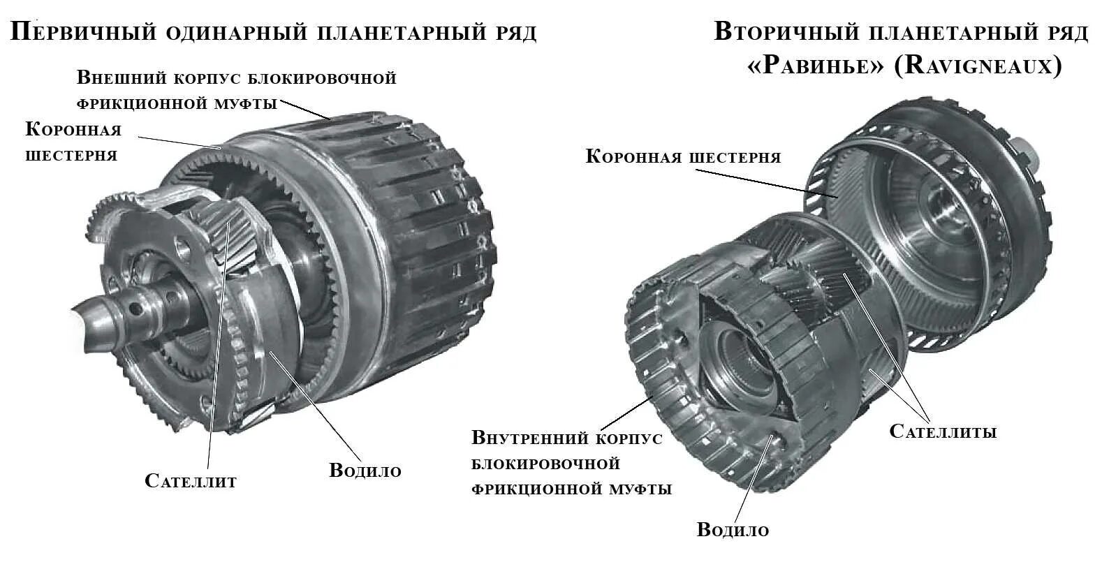 Как пользоваться планетарным