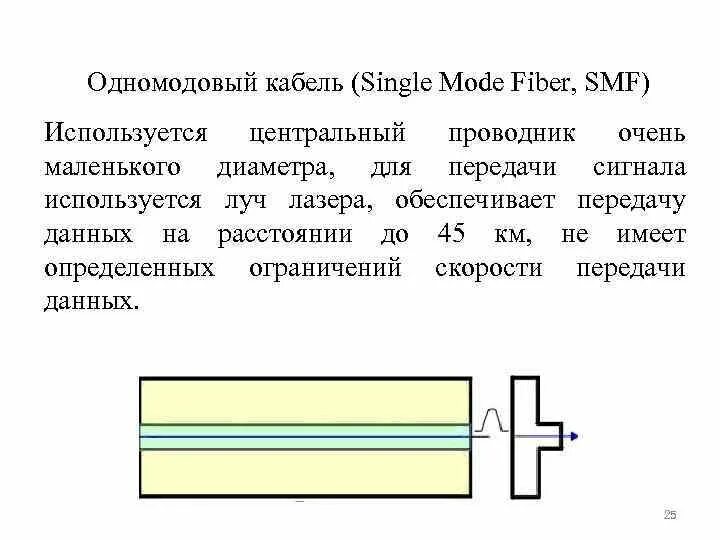 Одномодовый лазер. Одномодовый кабель имеет параметры. Single Mode Fiber, SMF. Одномодовый кабель расстояние передачи.