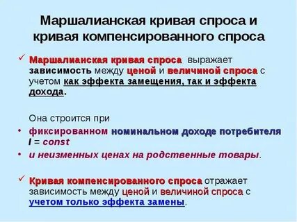 Компенсированный спрос