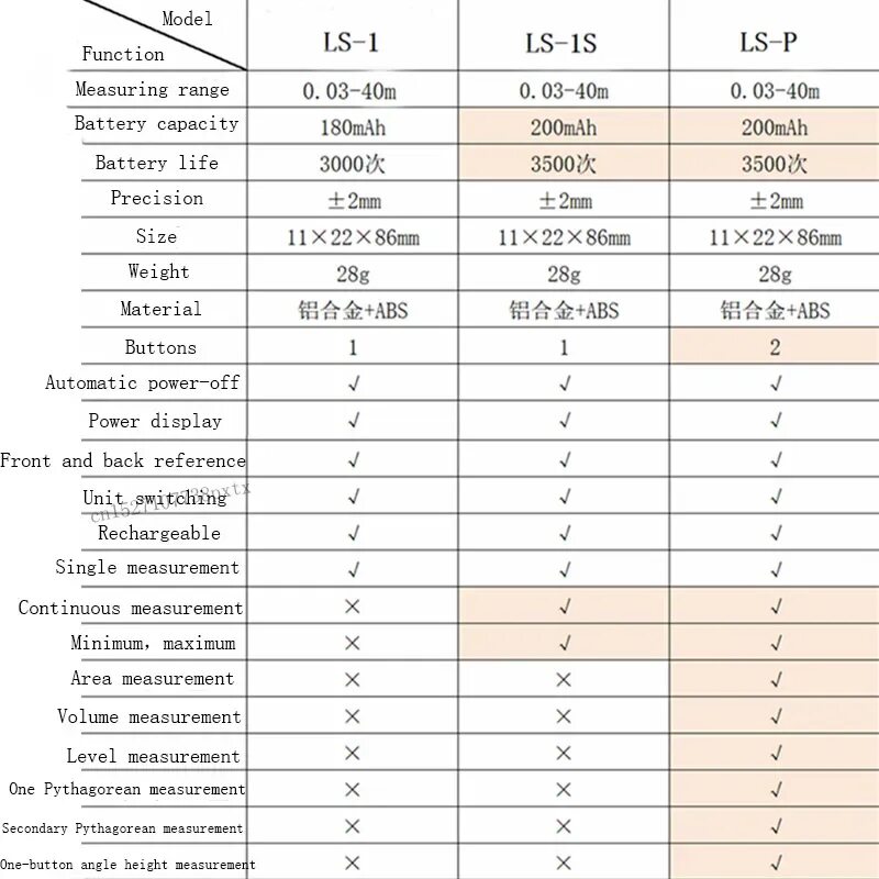 Ls p laser range finder