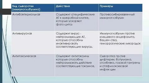 Тип сыворотки 1