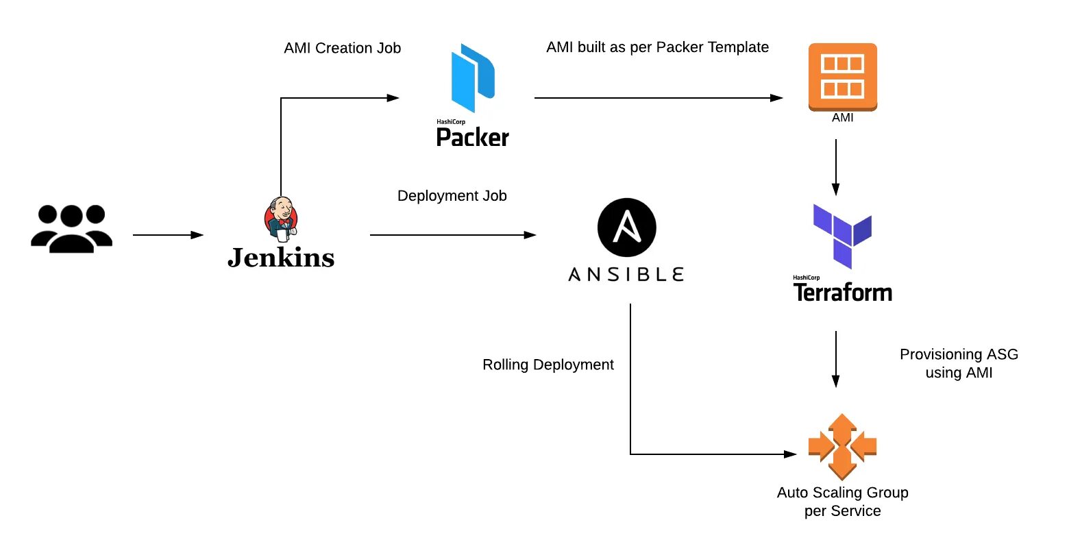 Terraform template. Ansible vs terraform. ansible. ansible jenkins. jenkins тестирование плейбуков ansible в kubernetes.