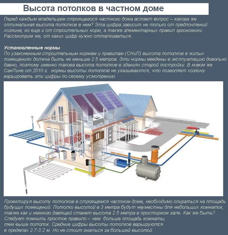 Высота потолков в жилых помещениях. Нормы высоты потолков в частном доме. Высота потолков в частном доме. Нормальная высота потолков в частном доме. Высота перекрытия в частном доме.