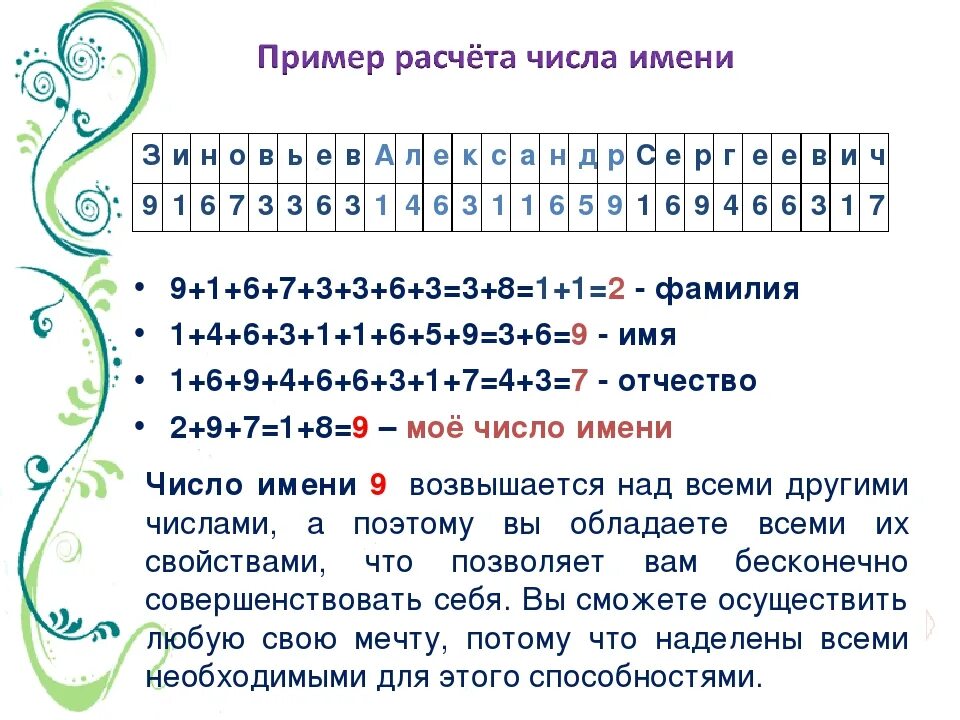 Число 24 в нумерологии