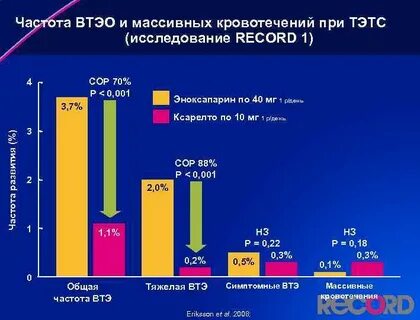 Венозные тромбоэмболические осложнения