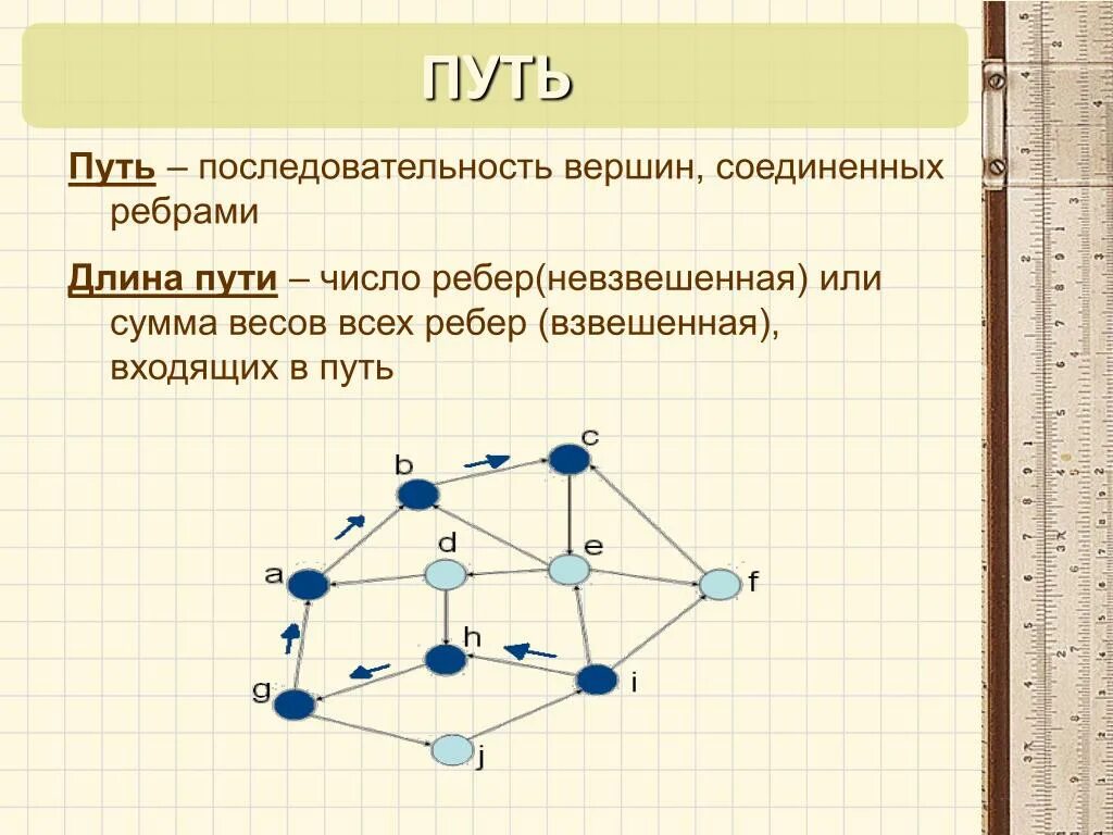 Длина пути графа. Число вершин и число ребер графа. Последовательность вершин. Сумма ребер в графе.