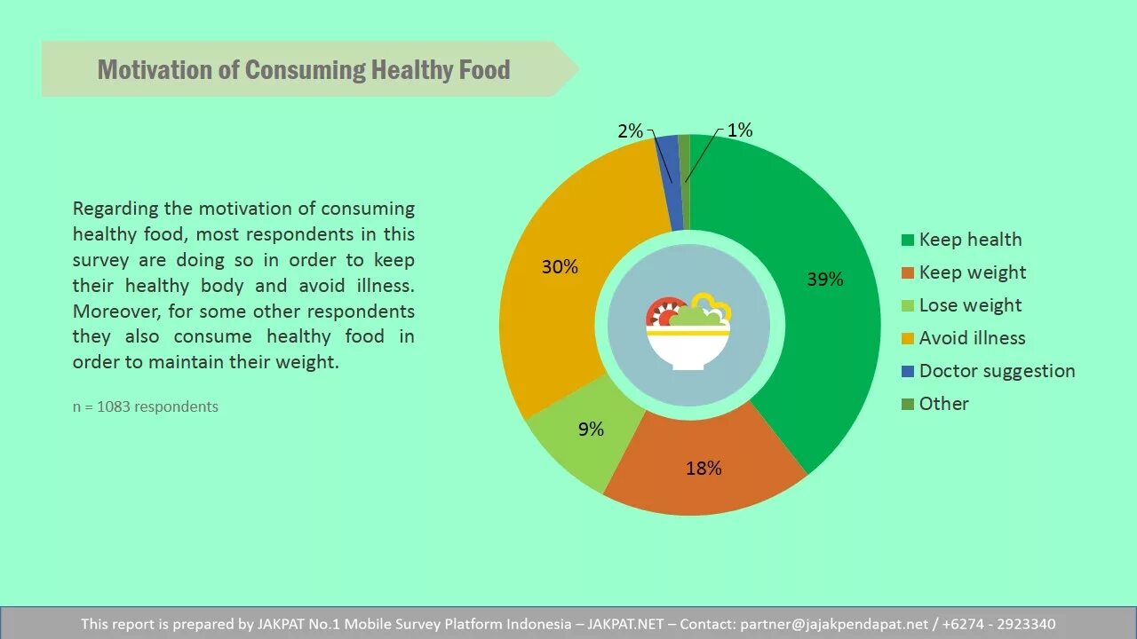 Food consumption in the City. Survey report