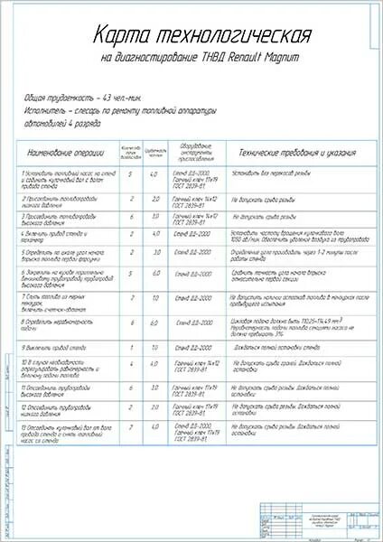 Технологическая карта проверки тормозной системы. Технологическая карта диагностирования тормозной системы. Технологическая карта топливного насоса высокого давления. Технологическая карта диагностики. Технологическая карта по замене топливной форсунки.