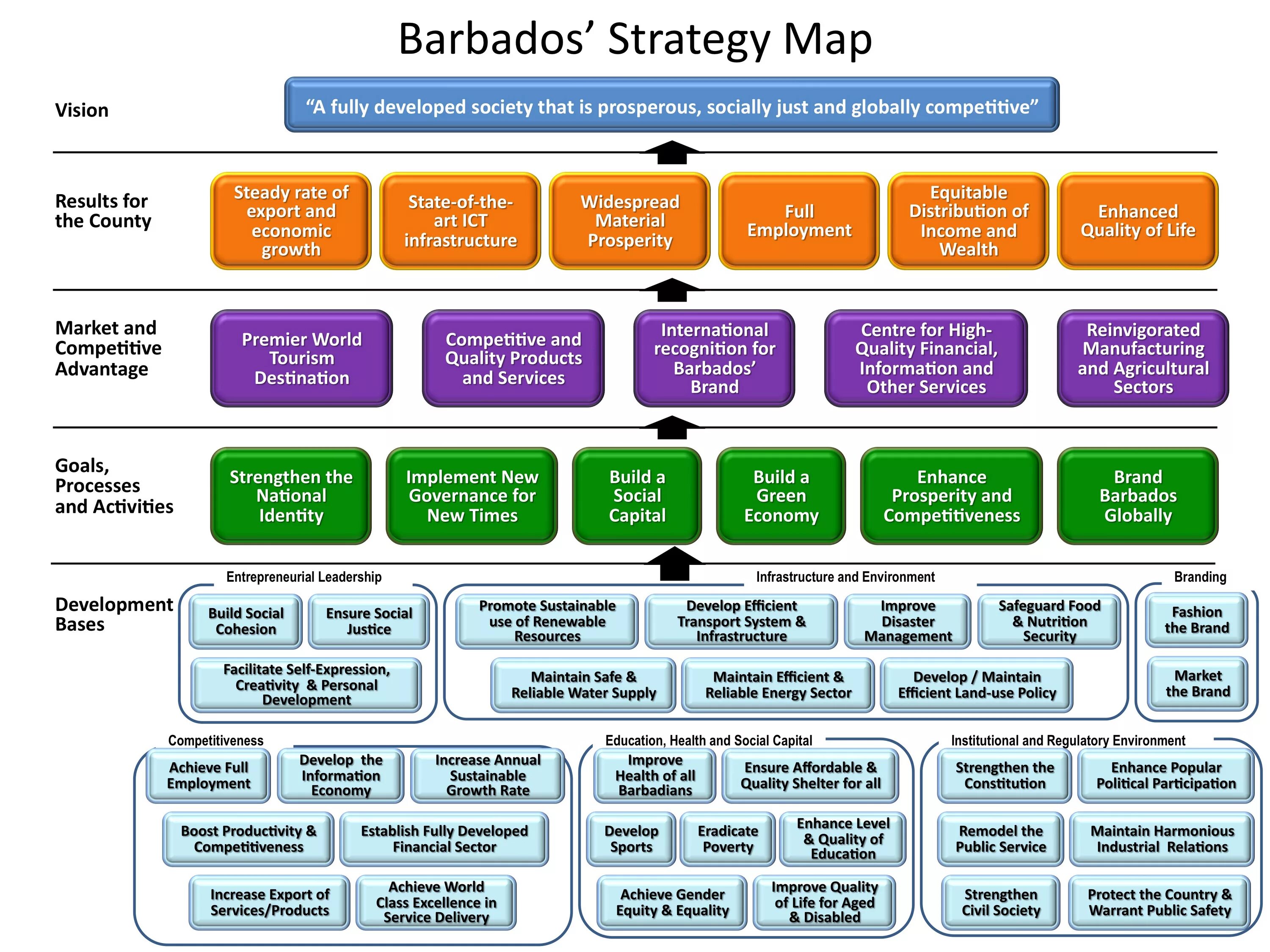 The development and implementation of. Strategy map. strategy map примеры. strategic marketing management. development strategy map.
