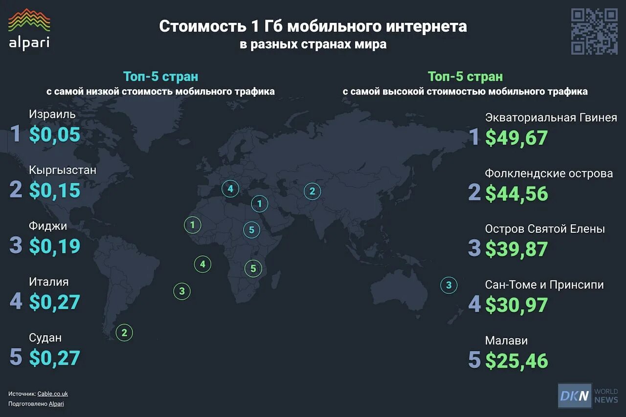 5g в Казахстане карта. 4g казахстан