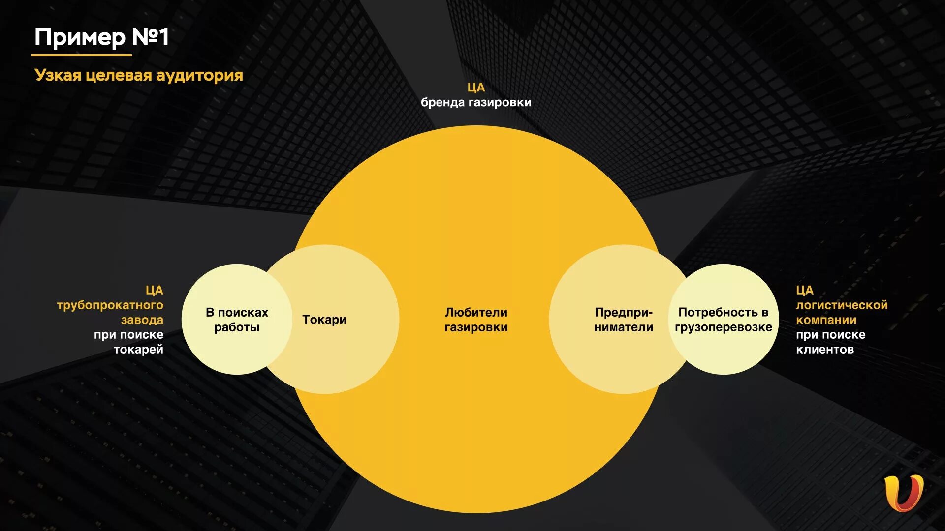 Прямая ца. Прямая ца. Прямая ца. Целевая аудитория детского магазина одежды. Структура целевой аудитории.