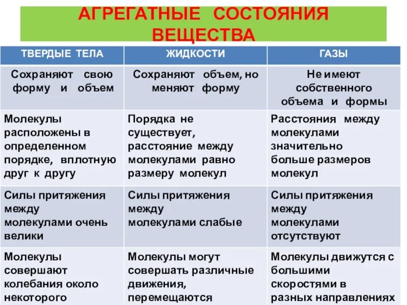 Характерные изменения вещества