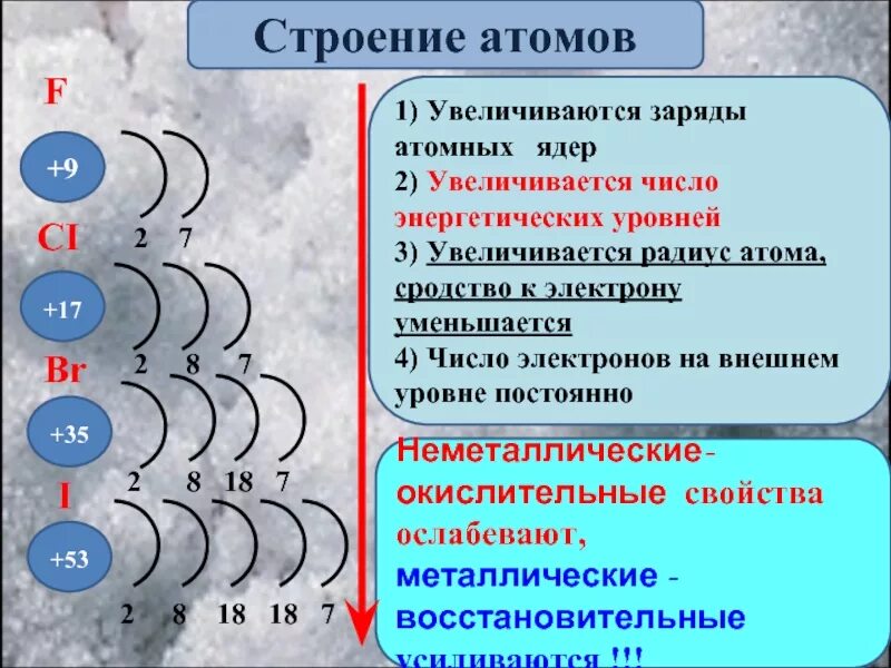 Особенности строения атомов элементов металлов