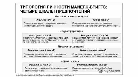 Тест майер брикс