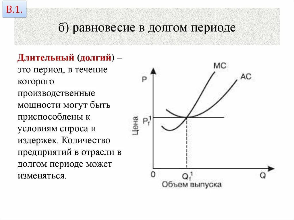 Долговой период