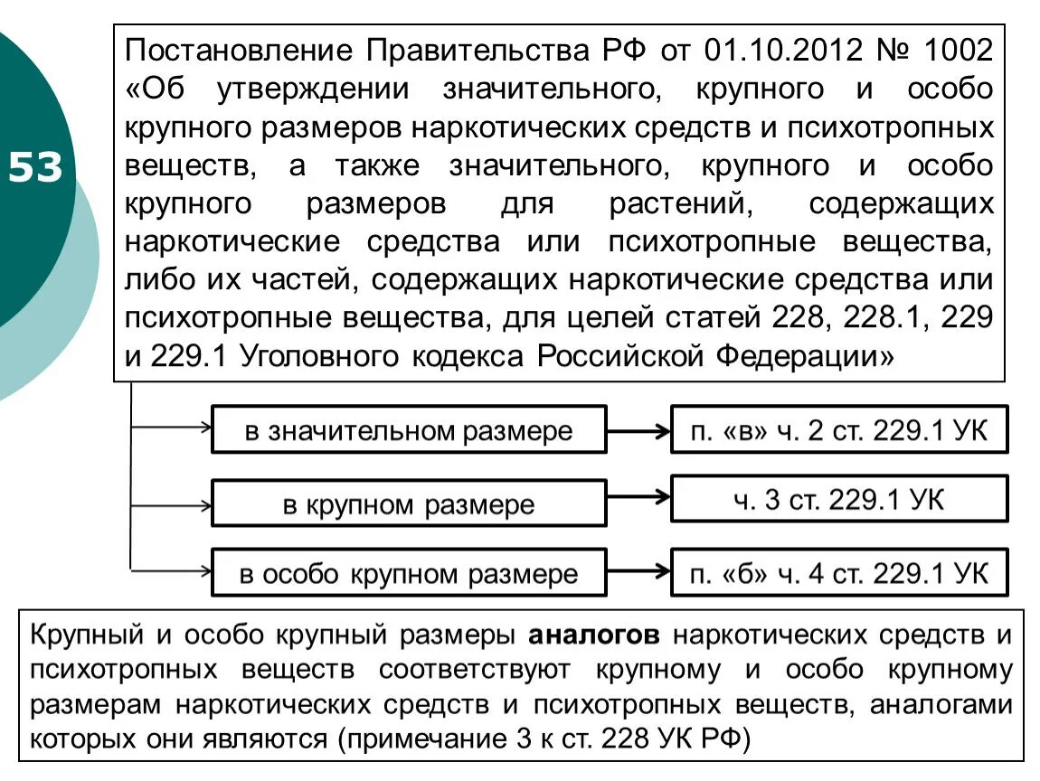 Изменение постановления 1002