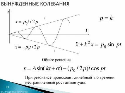 Энергия механических колебаний вынужденные колебания