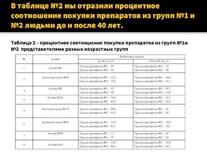 Группы препаратов в аптеке