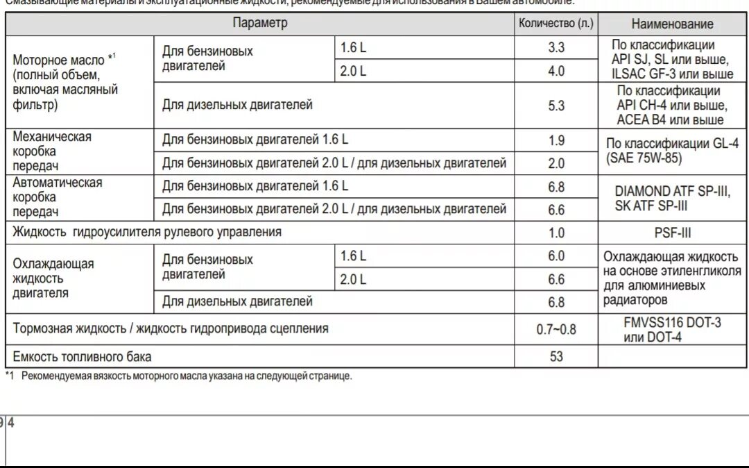 Сколько залить охлаждающей жидкости