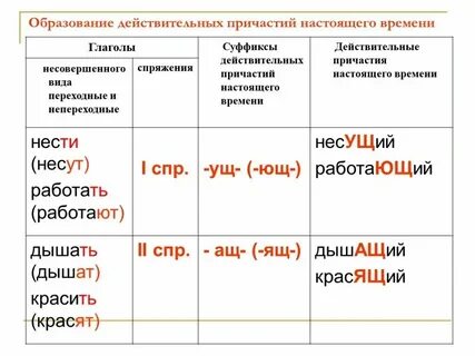 Причесанная какое причастие