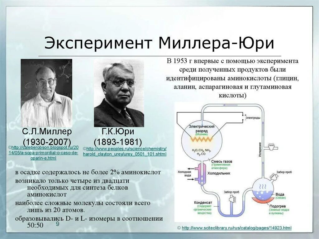 Опыты миллера доказали. Опыты Миллера и Юри (1953). Стэнли Миллер и Гарольд Юри опыт. Теория Опарина Миллера Юри. Опыт Миллера-Юри Опарин.