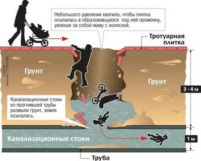 Под опасность