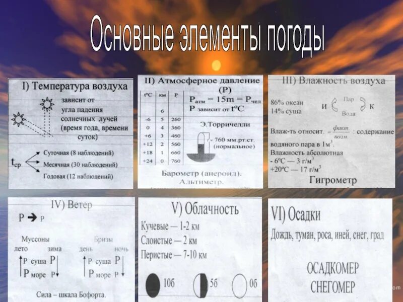 Перечислите элементы погоды. Элементы погоды. Основные элементы погоды. Презентация элементы погоды. Схема элементов погоды.