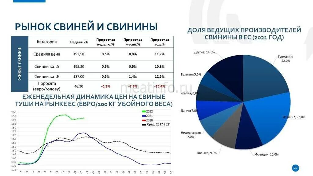 Экспорт россии анализ. Динамика рынка мяса в России. Экспорт. Рынок мяса в России 2022.