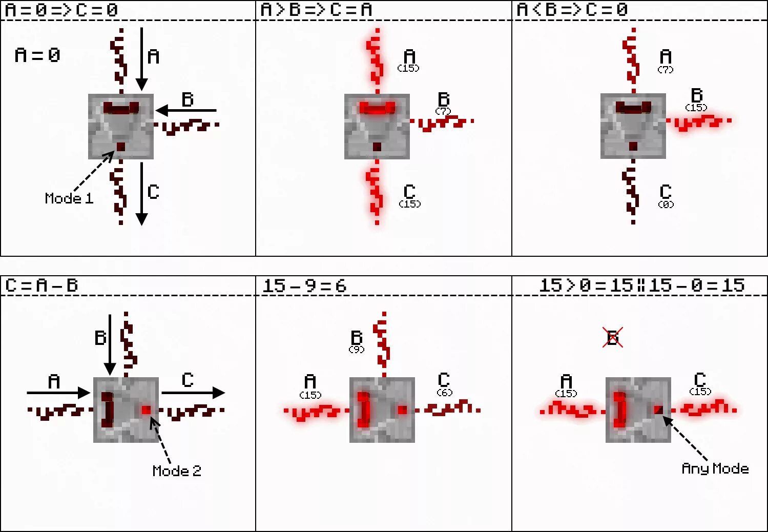 16. Крафт повторителя и компаратора. 12. Крафт редстоун компаратор. Компаратор майнкрафт 1 12 2.