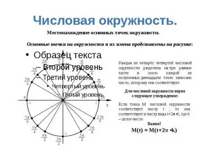 Класс числовая окружность