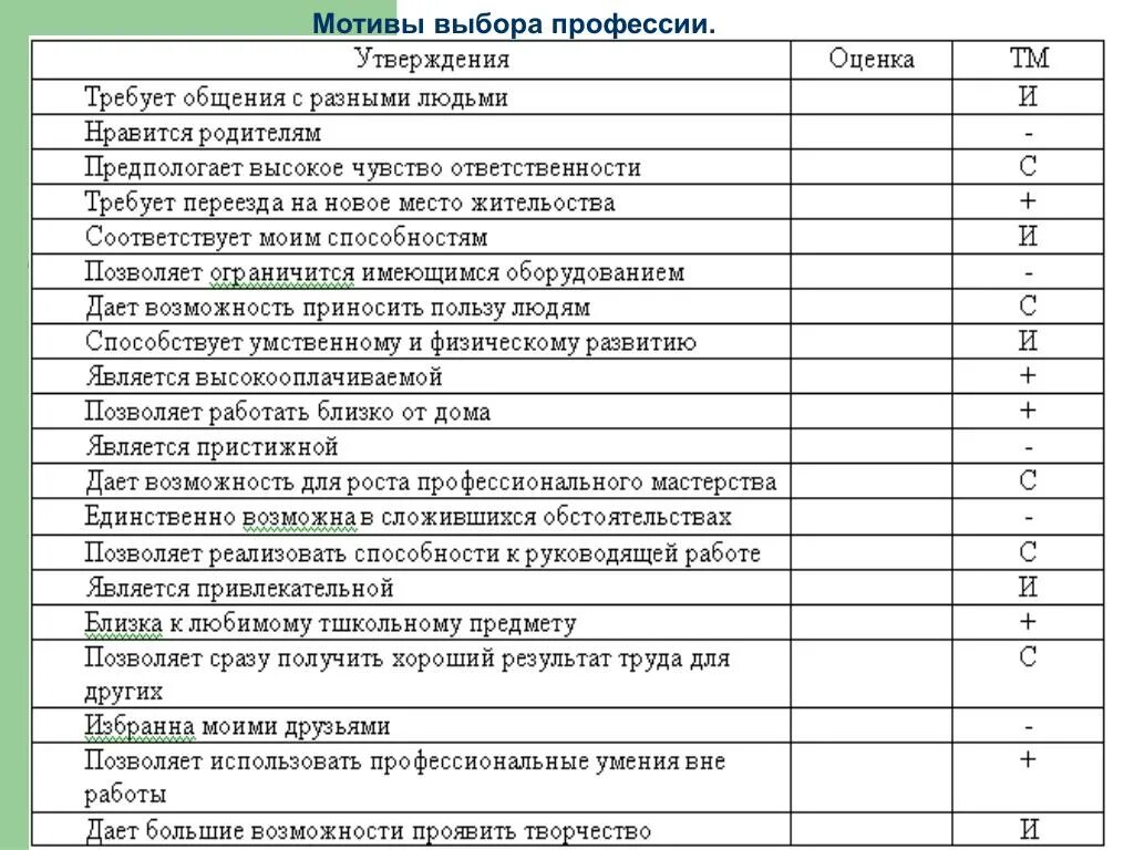 Выбор мотивация. Анкета мотивов выбора профессии 8 класс. Анкета мотивов выбора профессии 9 класс. Анкета мотивов выбора профессии ответы 8 класс. Мотивы выбора профессии Овчарова.