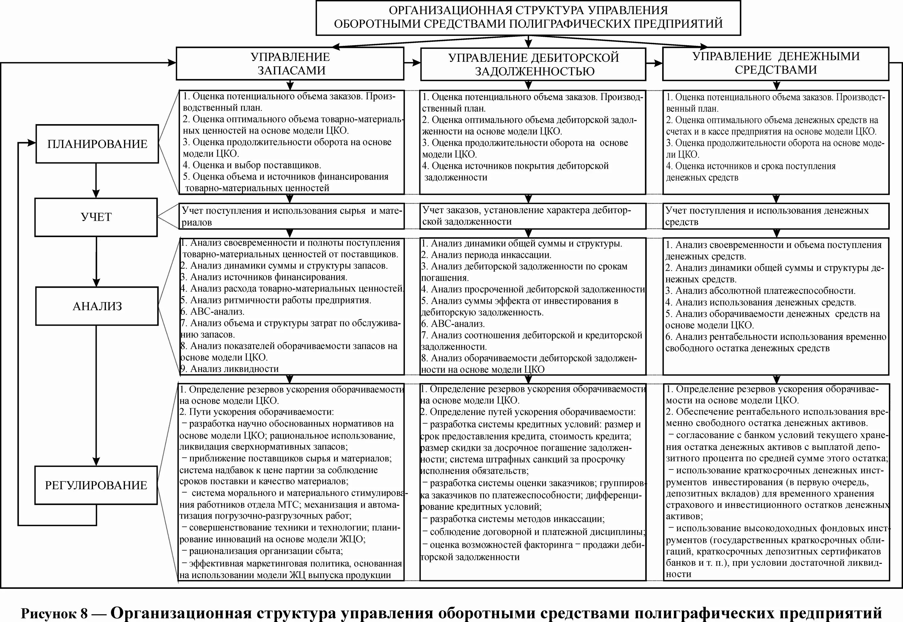 Методики оценки экономической безопасности