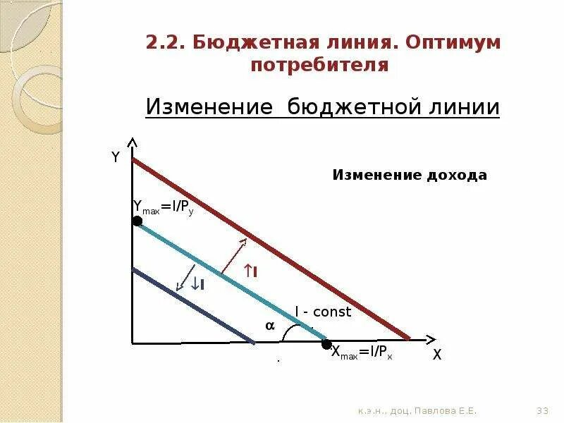 Изменение наклона бюджетной линии. Бюджетная линия. Бюджетная линия потребителя. Изменение бюджетной линии. 1. Бюджетная линия..