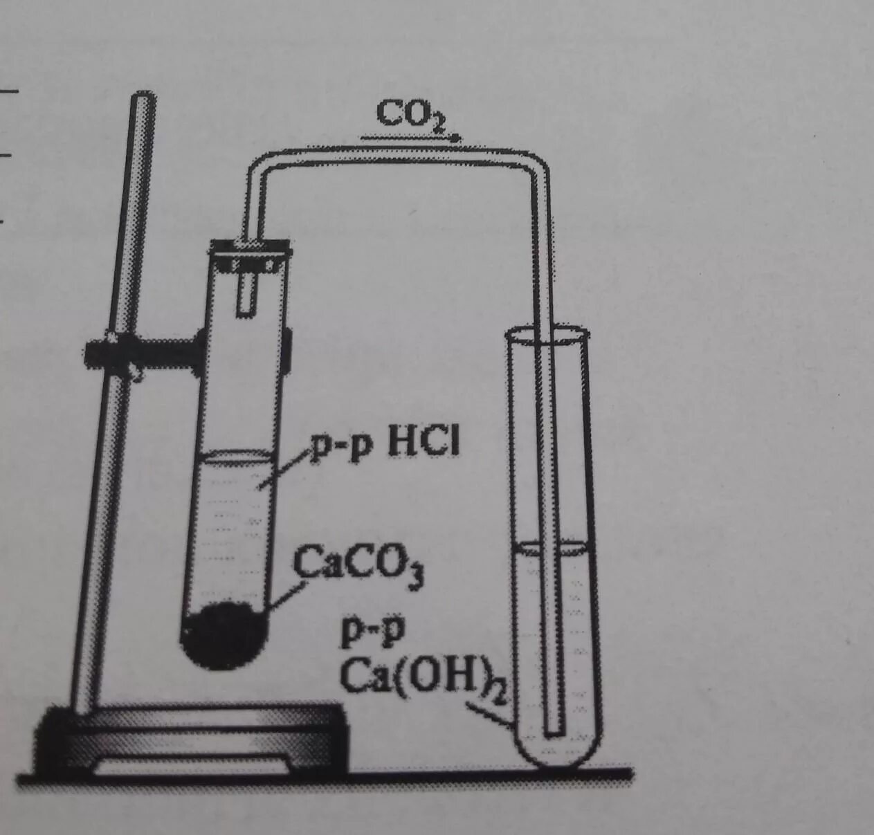 Реакция получения углекислого газа. Прибор Кирюшкина для получения углекислого газа. Аппрата для получения углекислого газа. Схема прибора для получения углекислого газа.