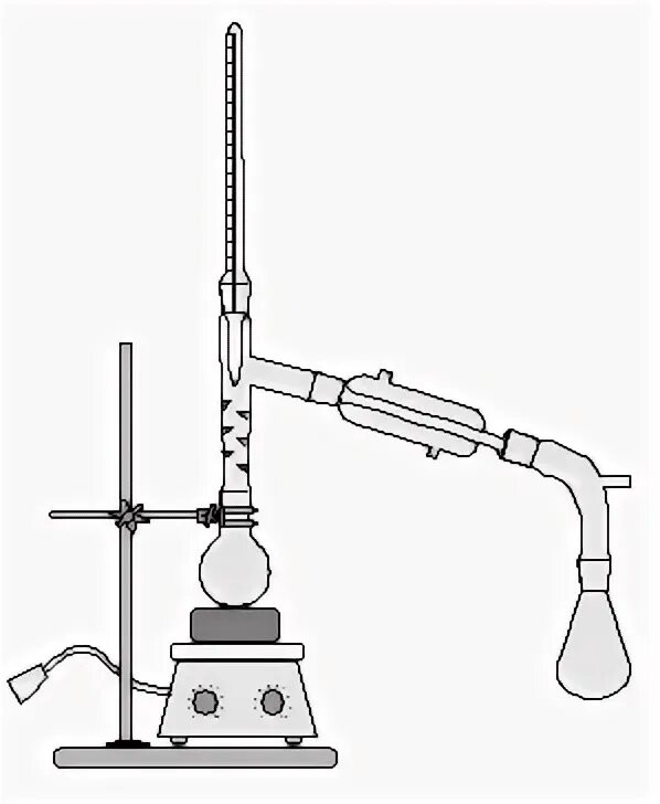 Колба для перегонки жидкости. Прибор для выпаривания в химии. Перегонка из колбы Вюрца. Колба c ufpjjndjlyjq nhe,rjq2d рисунок. Дистилляция какая смесь