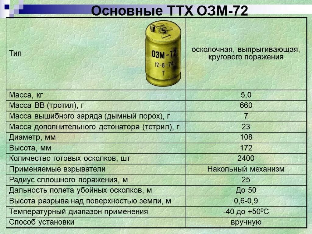 Мины том 1. ТТХ противопехотной мины ОЗМ-72. ОЗМ-72 мина ТТХ. ТТХ ОЗМ-50. ТТХ мин Мон 50 ОЗМ 72.