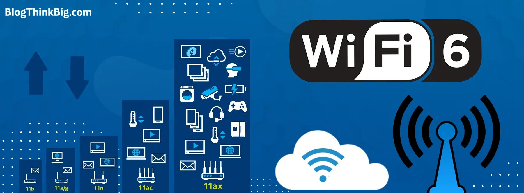 Wifi 5 wifi 6. Wifi 6. wifi 6 точка. wifi 6 support. wi fi 6 vs wi fi 6e.