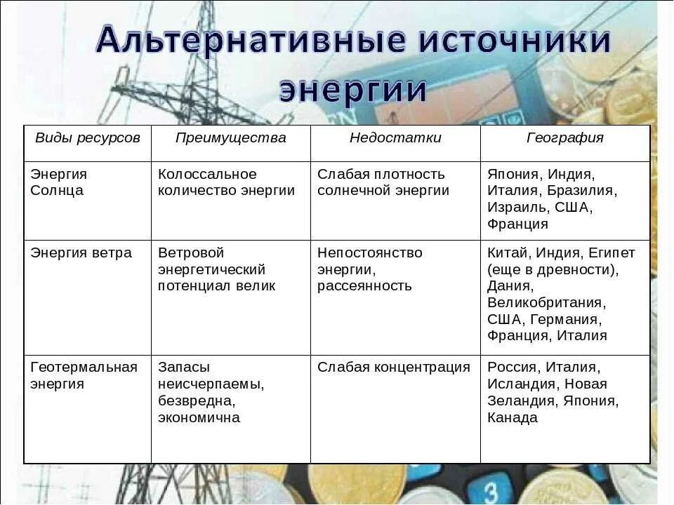Альтернативные ресурсы и технологии. Преимущества и недостатки альтернативных источников энергии. альтернативные источники энергии таблица. альтернативная энергетика таблица. характеристика альтернативных источников энергии.