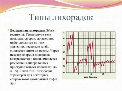 Виды температур схема