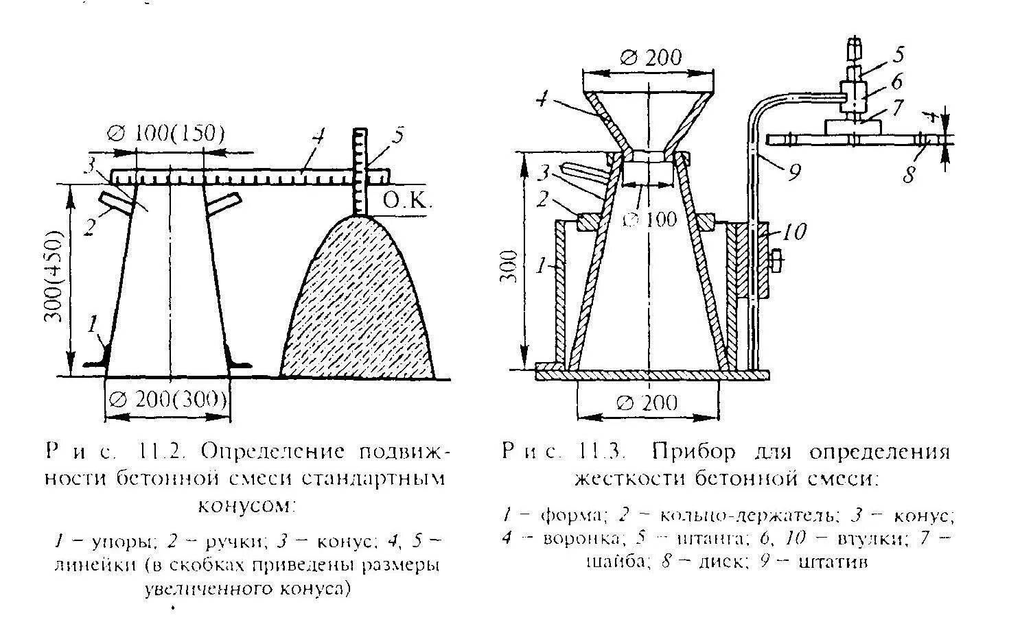 Измерение подвижности бетонной смеси. Подвижность бетонной смеси п4. Подвижность бетона п4 осадка конуса. Осадка конуса бетонной смеси п2.