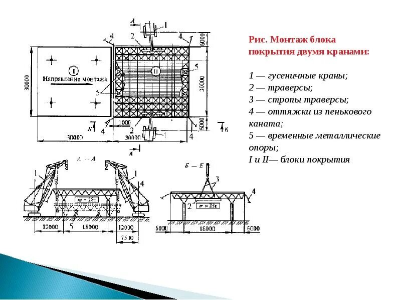 Блок полиспаст yb-0. Блок монтажный опорный tor 0. Блок монтажный с крюком бмк ф120 мм. Монтаж ленточного фундамента блок схема. Блок монтажный опорный tor 1 т.
