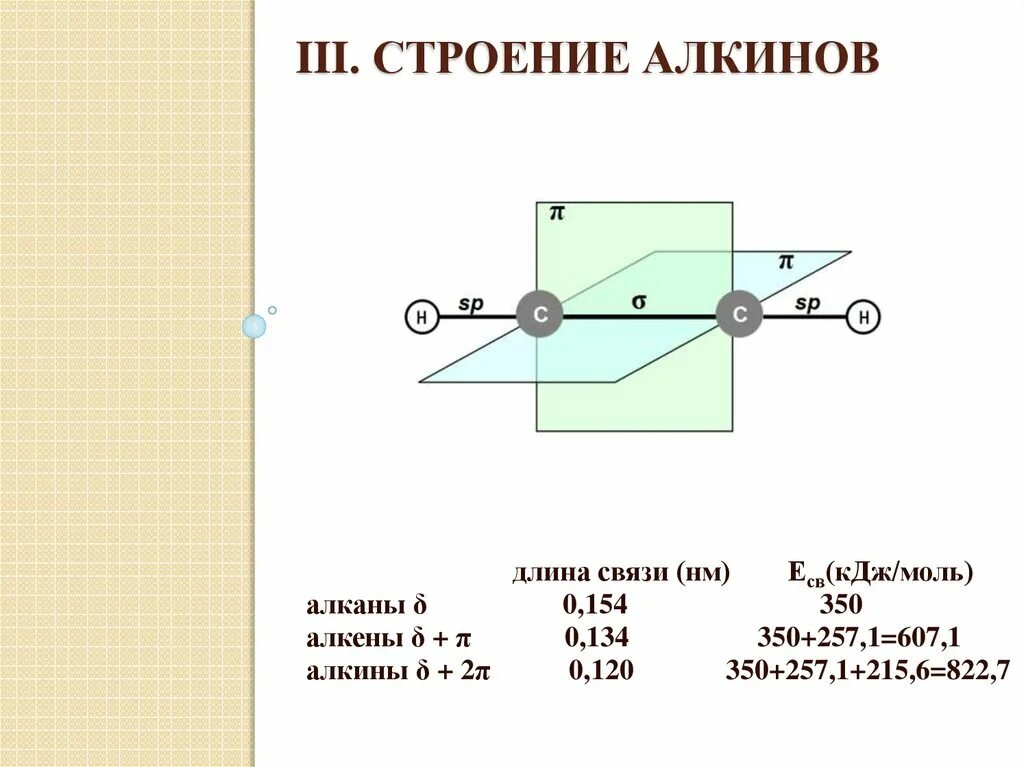 Строение алкенов связи. Длина связи алкенов. Строение алкинов sp гибридизация. Строение алкинов sp гибридизация. Угол связи алкинов.