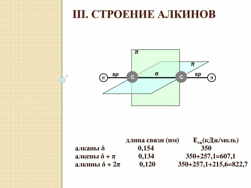 Длина алкина. Электронное строение ацетилена и других алкинов. Строение тройной связи алкинов. Алкины строение тройной связи. Строение связи в алкинах.