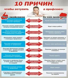 Нужны ли профсоюзы