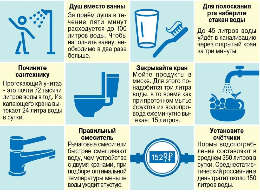 Экономия воды. Уменьшение потребления воды. Экономно расходовать воду. Смеситель для экономии воды. Количество воды в квартире