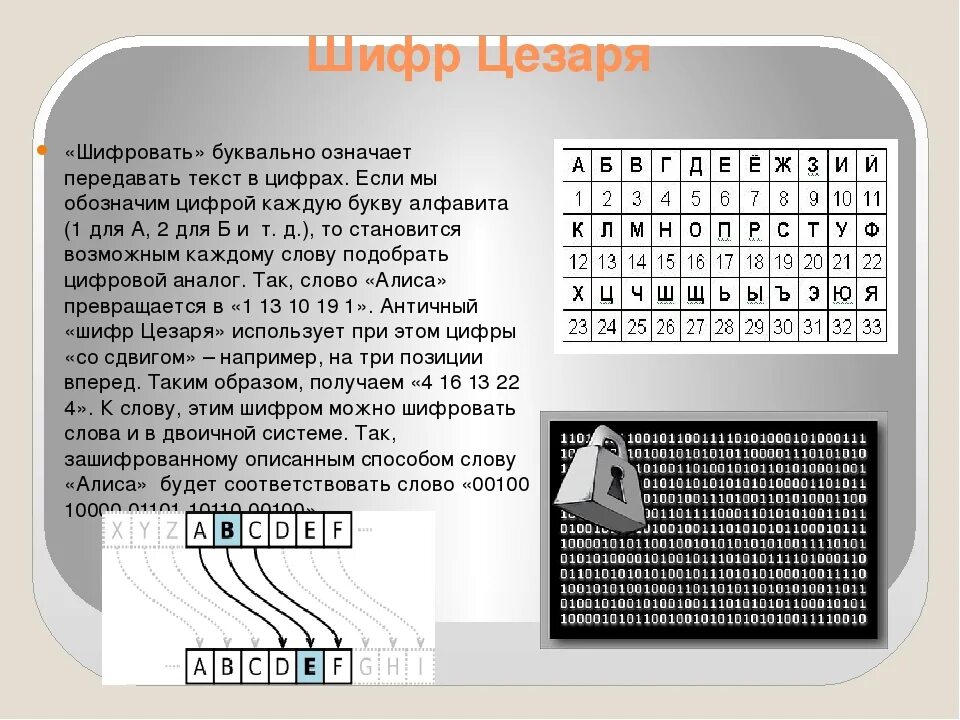 Коды шифровки текста. Шифрование текста цифрами. Шифр цифрами. Сложная шифровка текста. Криптография в цифрах.